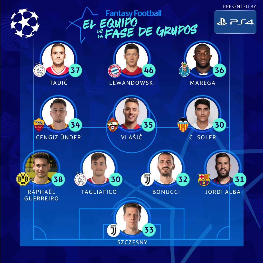 ⭐️ Fantasy Football de la #UCL ⭐️
👕 ¡Equipo de la fase de grupos!
¿Cómo lo hizo tu equipo del Fantasy? ¿👍 o 👎?
#UCLfantasy