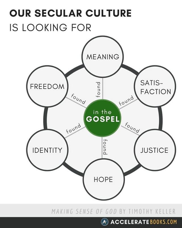 acceleratebooks's tweet photo. From the book Making Sense of God #MakingSenseOfGod https://t.co/ocQgQb32Wx https://t.co/N5HunwsRqO