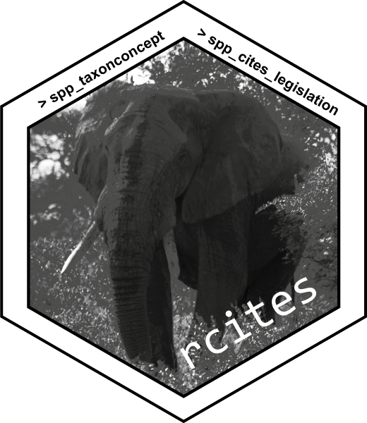 rcites logo showing African Elephant