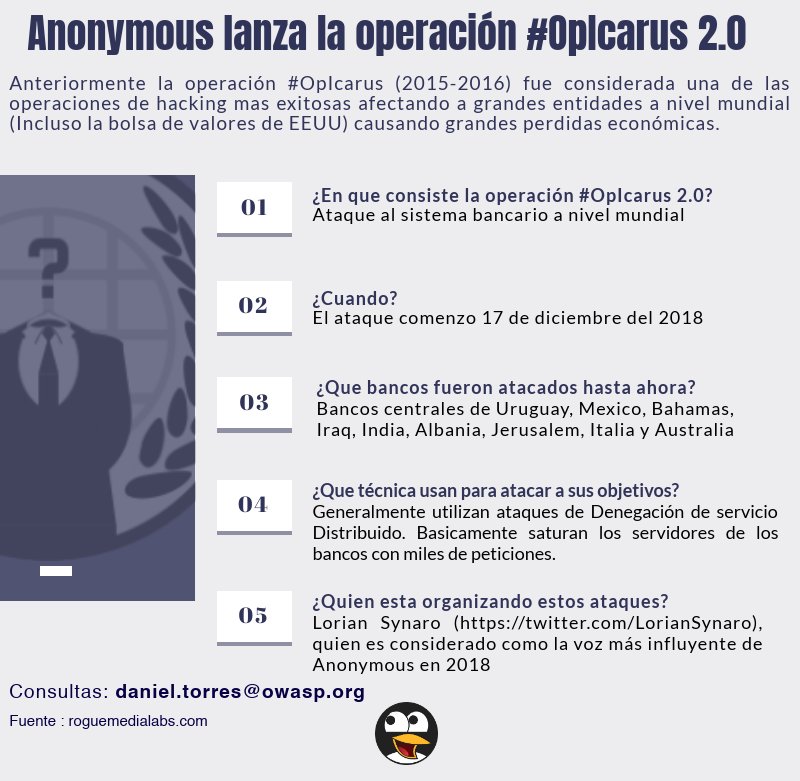 SegInfoBo's tweet photo. #anonymous lanza la operación OpIcarus 2.0 que busca atacar al sistema bancario a nivel mundial. #ciberseguridad https://t.co/IzspyUNhOA