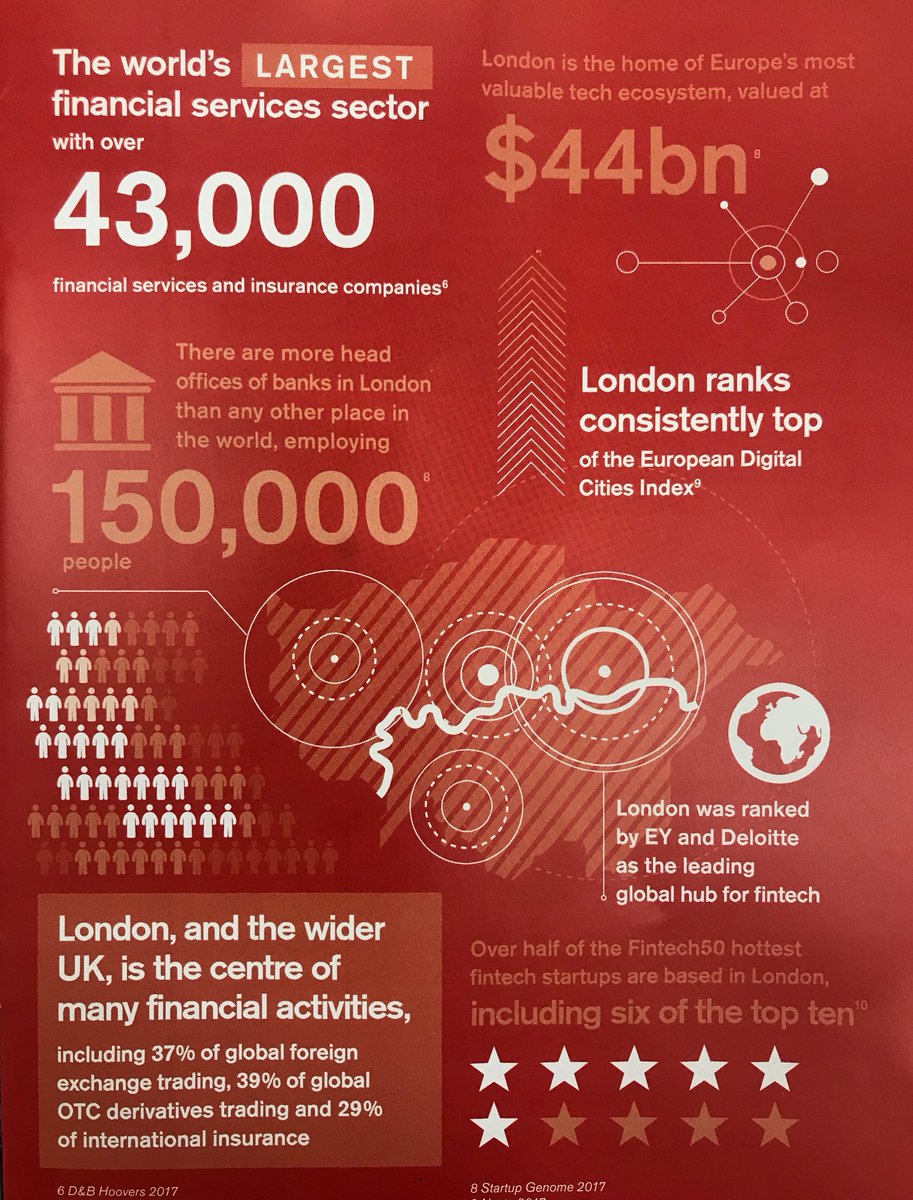 MargiottaTony's tweet image. London just rocks it! #Homeoffintech @ThinkRiseLDN #LondonFintech #Financialservices
