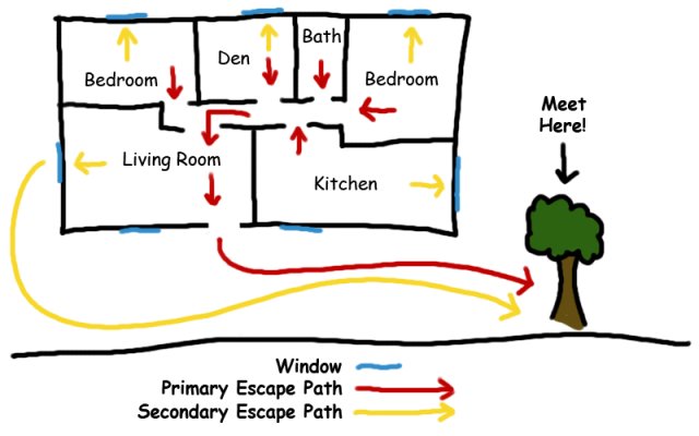 MunCentralElgin's tweet photo. On the fifth day of Christmas the Fire Chief said to me:

Make sure everyone knows how to get out safely if a fire occurs

Develop and practice a home fire escape plan with all members of the household. Once outside, stay out and call 911 from a cell phone or neighbours house. https://t.co/LYt3Sp8YkB