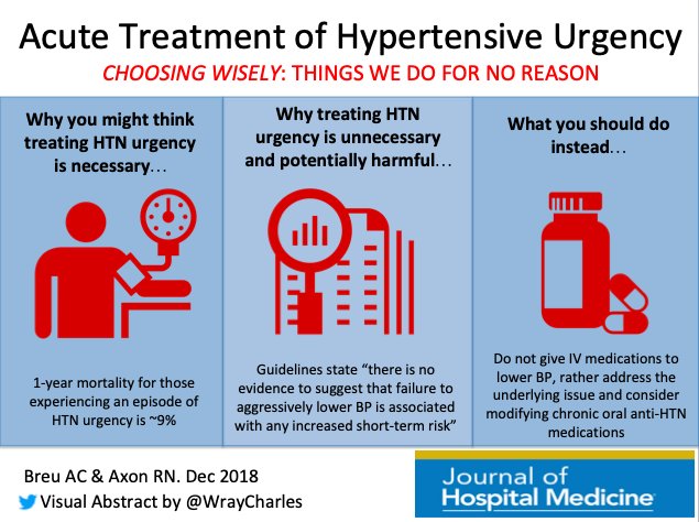 Read the latest @TWDFNR to find out why you should pause before treating HTN urgency with IV medications... #VisualAbstract @tony_breu