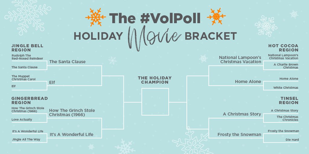 UTKnoxville's tweet photo. Welcome to Round 2. No more playing nice. Happy voting, ya filthy animals. #VolPoll https://t.co/vpMRggJiN1