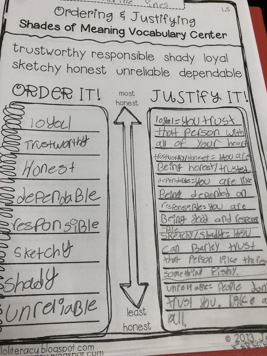 Mrs_Measmer87's tweet photo. Shades of Meaning Center requires students to collaborate in discussion and helps Ss build vocabulary and understanding of word relationships! #HelloLiteracy #4thandGoals @JannaTolleson @hellojenjones #UcpsEpic @WingateES_NC https://t.co/Ec2Esf6Pql
