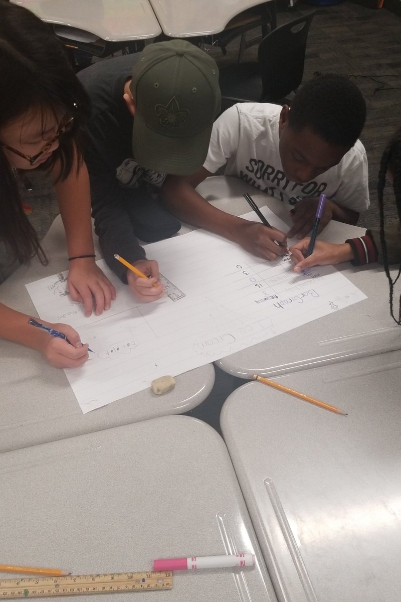 Collected data as a class to create bar graphs and dot plots! #WillbernTweets #bewillbern