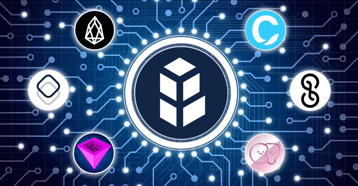 Bancor's tweet photo. Bancor allows developers to build networks where participants create and convert user-generated #tokens. A few examples of projects that have integrated the Bancor Protocol: $EOS RAM, @canyacoin, @pegnetwork, @FOMO_3D and @curecos. https://t.co/bhSWn3Dcnf https://t.co/fcDqZFzUgo