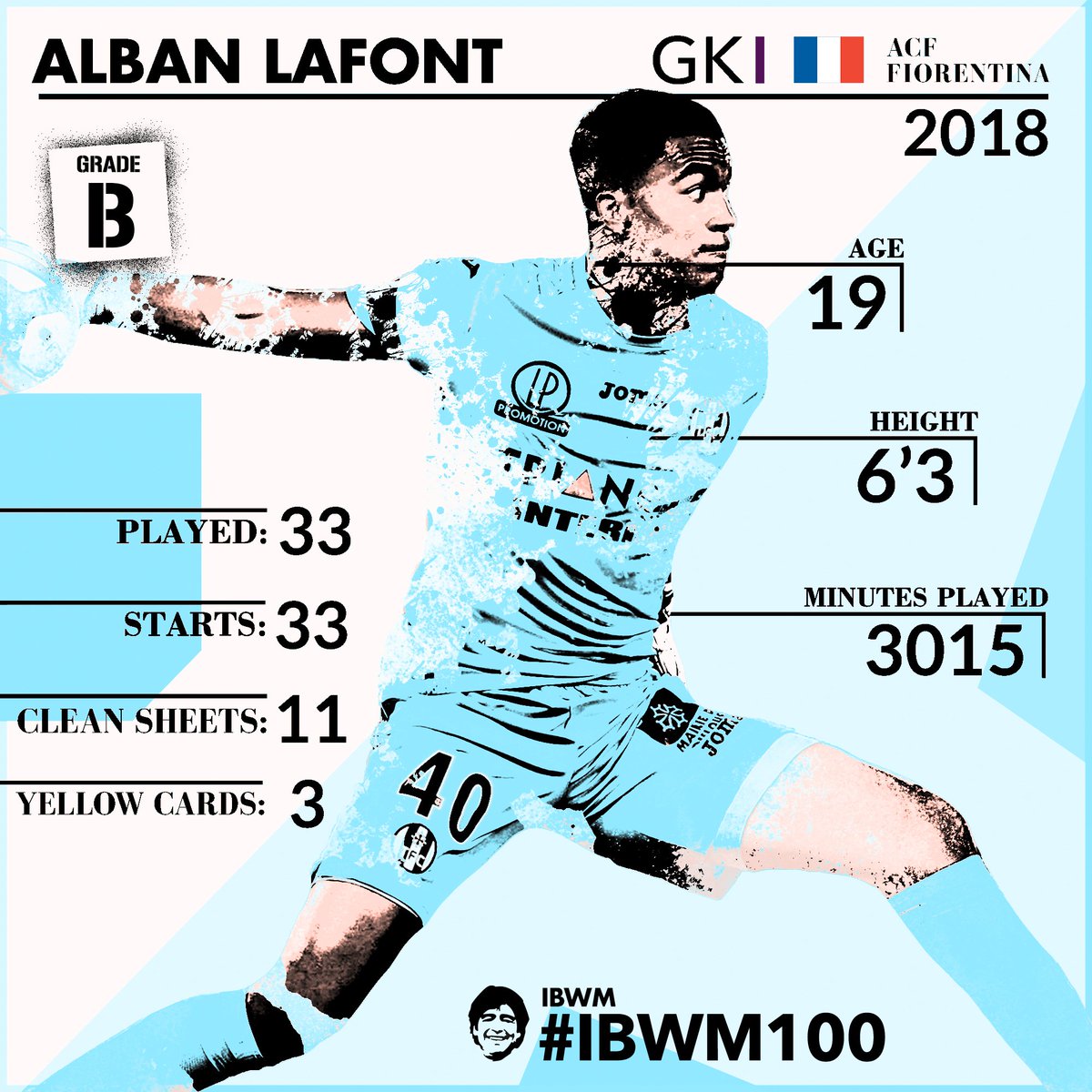 West Ham Updates (@Hammers__News) | Twitter