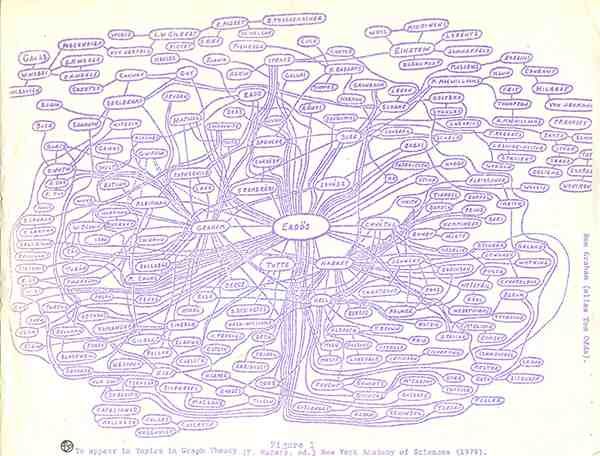 view ecosystem approaches to fisheries