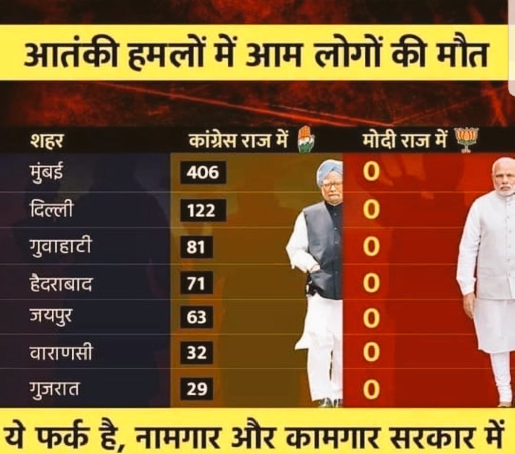manujgargbjp's tweet image. #DilSeModiPhirSeModi