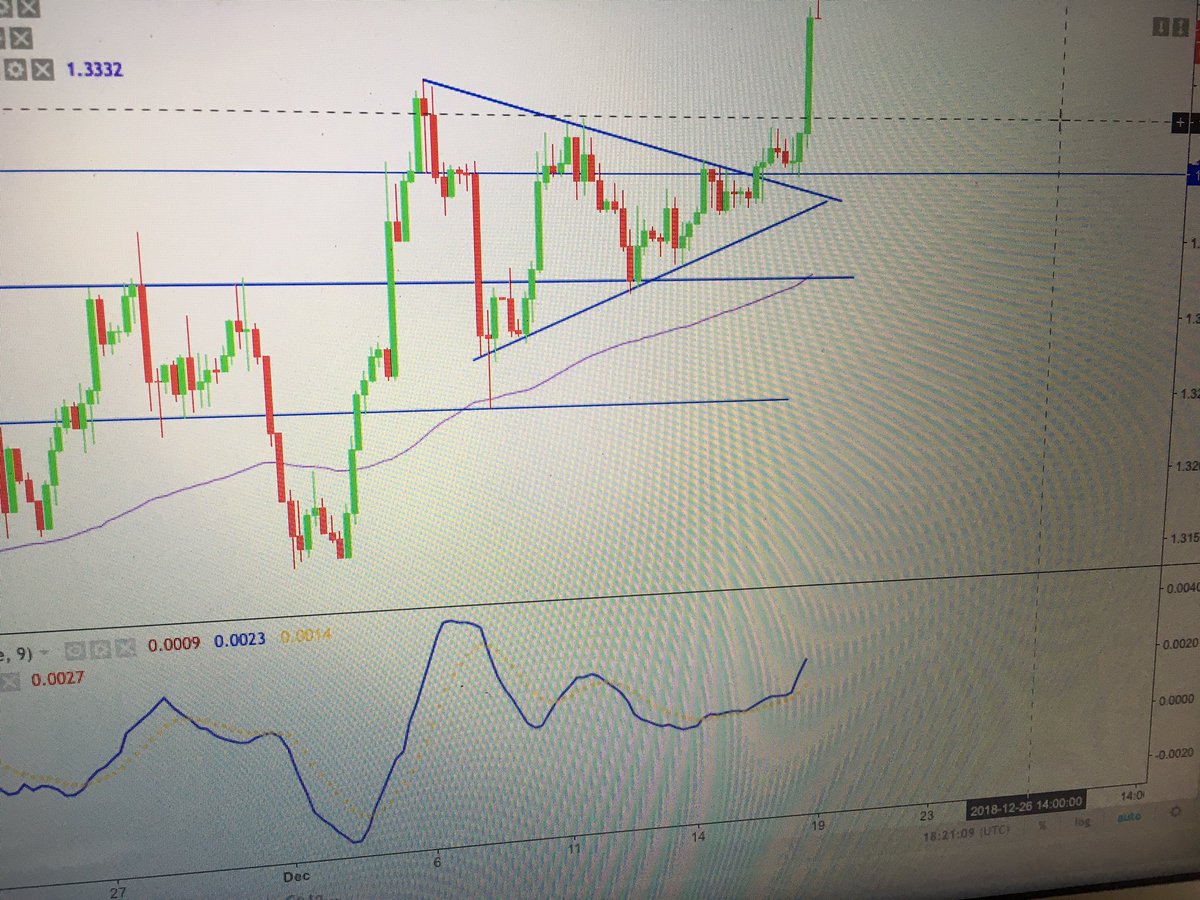 PARAWDUS's tweet photo. #TEXTBOOKTRADE WENT NORTH FOR 90pips🤣....I MISSED IT 🥴#winsomelosesome #therewillbemore #USDCAD https://t.co/QdteF6A9Q2