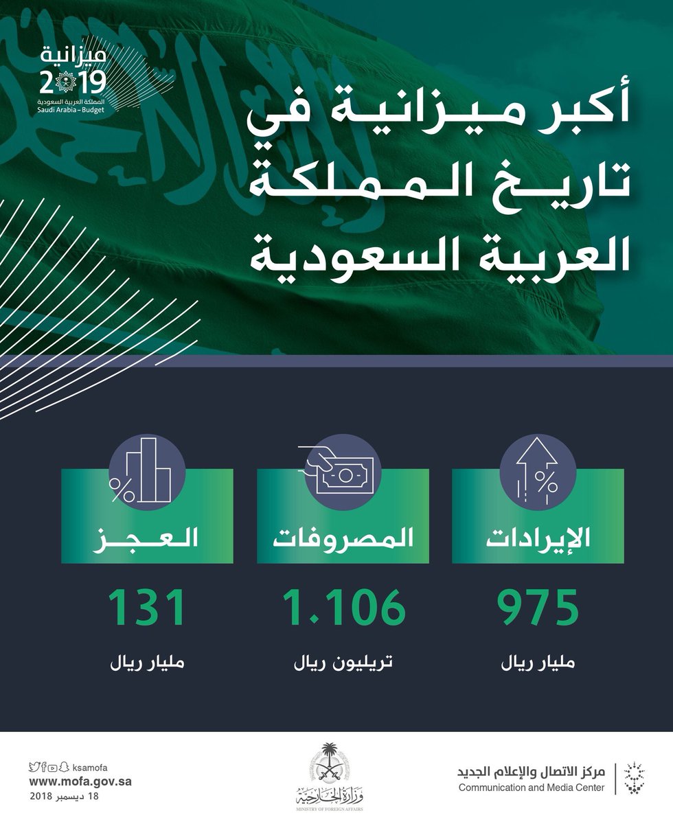 المجلس التعاوني Auf Twitter ميزانية السعودية 2019 أكبر ميزانية في تاريخ المملكة العربية السعودية