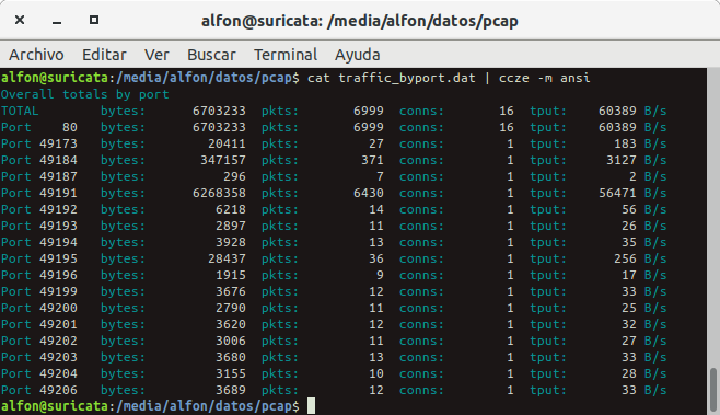 seguridadyredes's tweet photo. #tcptrace, #ccze y las Estadísticas conexión 4. (-o4)
#tcptrace -Wlr -o4 -Z -Dsnl er.pcap | ccze -m ansi
&
#tcptrace -zxy -n -b -u -c "-fport<1024" -xtraffic"-T" er.pcap https://t.co/96cot3V3GA