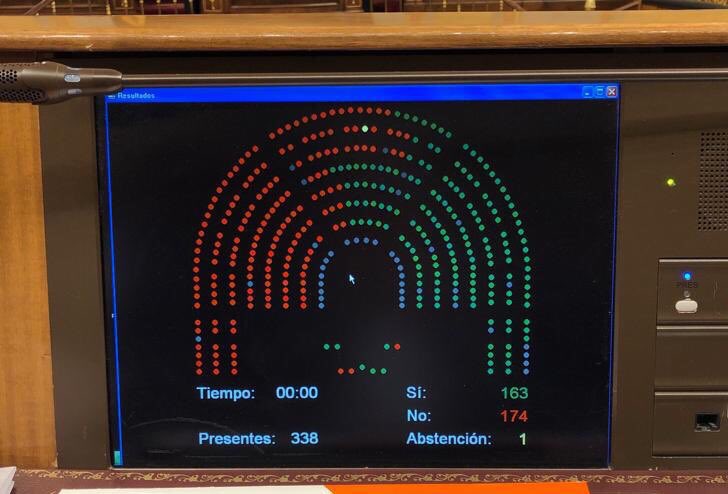 Albert_Rivera's tweet photo. PSOE, Podemos y separatistas tumban nuestra iniciativa para aplicar el artículo 155 de la Constitución. Como se niega a cumplir con su obligación y aplicar la ley, Sánchez también será responsable de todo lo que ocurra en Cataluña. #155EsConstitución https://t.co/Biqn33lnCs