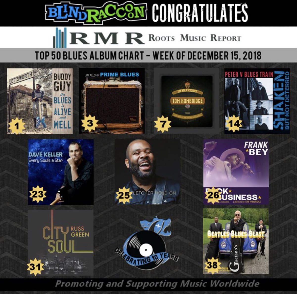 🎉Congratulations🎉 to our artists appearing on the Roots Music Report🔹Top 50 Blues Album Chart🔹for the week of December 15, 2018!  <a href="/TheRealBuddyGuy/">Buddy Guy</a> <a href="/jimallchin/">Jim Allchin</a> <a href="/TomHambridge/">Tom Hambridge</a> <a href="/davekellermusic/">Dave Keller</a> @bigelifletcher <a href="/FrankBey2/">Frank Bey</a> @pghost6 <a href="/gaetanosguitar/">Gaetano Letizia</a>