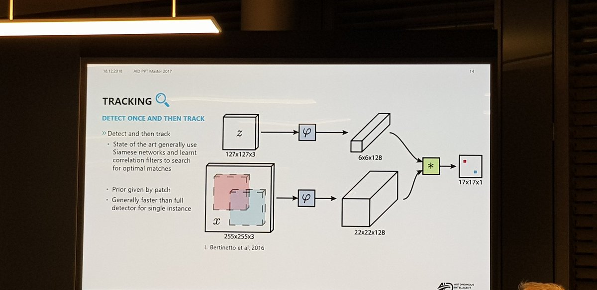 openADorg's tweet photo. Tracking in perception #ADM8 #autonomousdrivingmeetup https://t.co/m5KMxEyo8m