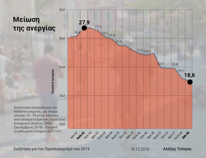 Προβολή εικόνας στο Twitter