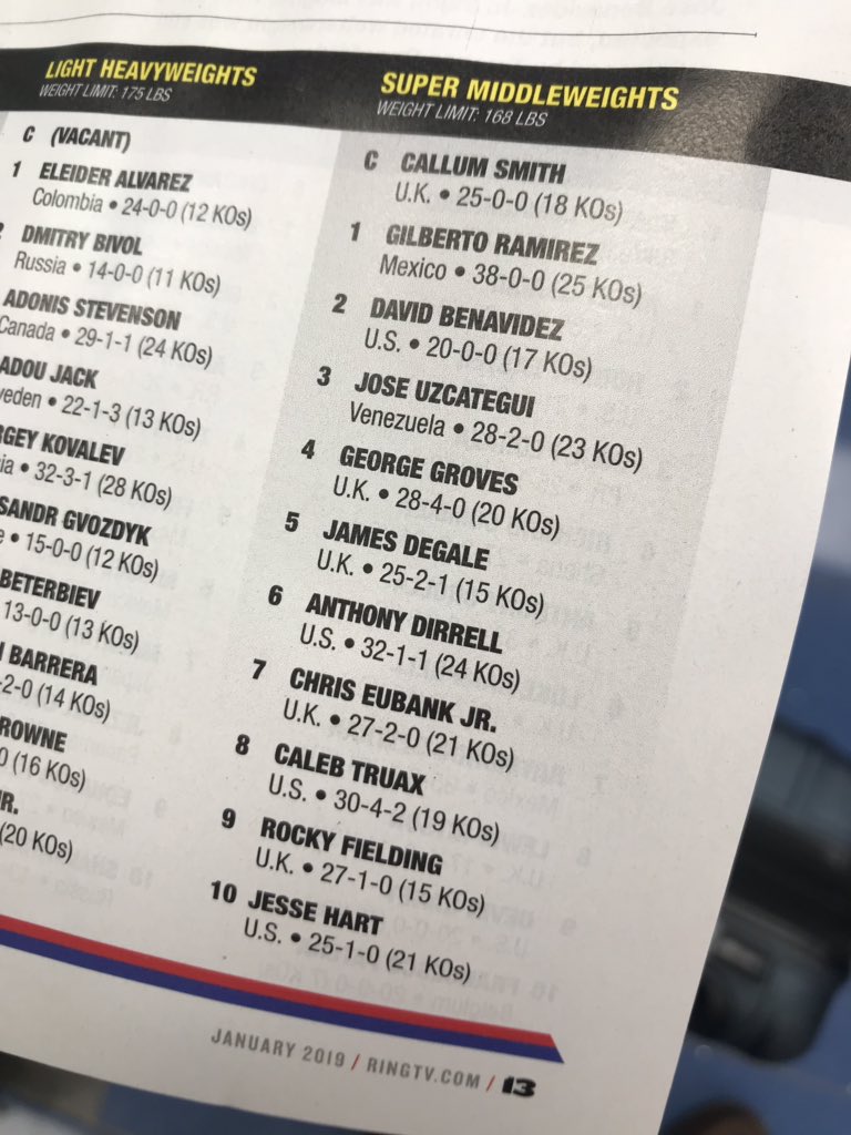 King_Hamers1's tweet photo. The Ring Magazine got that man @GoldenCalebT ranked 8th I’m thinking by mid 2019 he moving on up! #minnesotaboxing https://t.co/FWALZk9cuG