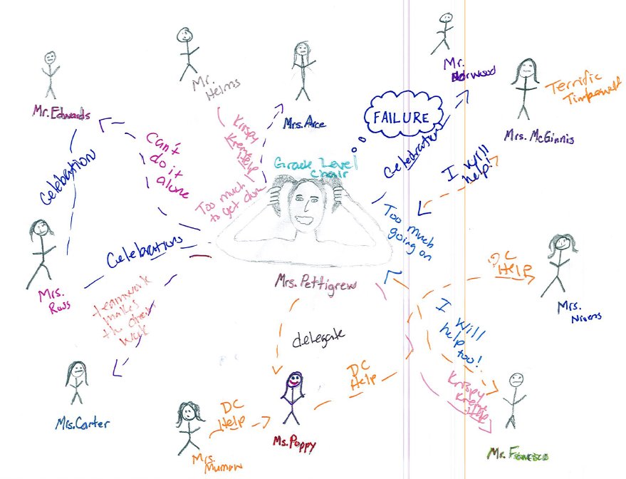 PettigrewTami's tweet photo. My job as grade level chair became completely overwhelming this year to the point that I was not doing anything well!!! I felt like a failure. My AMAZING 8th grade team stepped right in and saved me! Love them!!! #FMSD12Days #myteamisbetterthanyours #BTMSTECHIES https://t.co/kjQ6g5xEOW