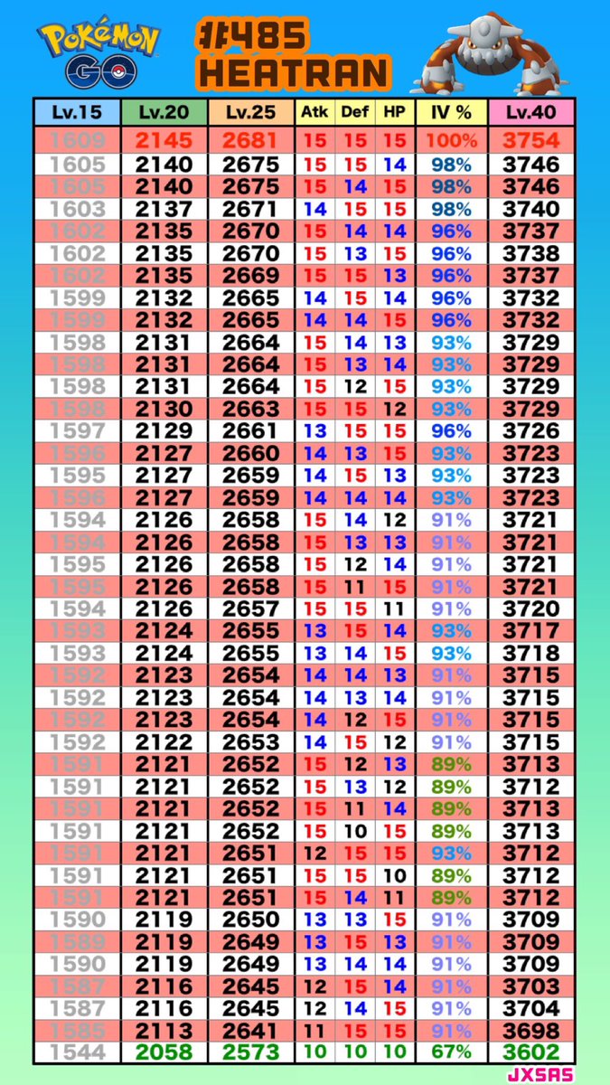 Heatran Cp Chart