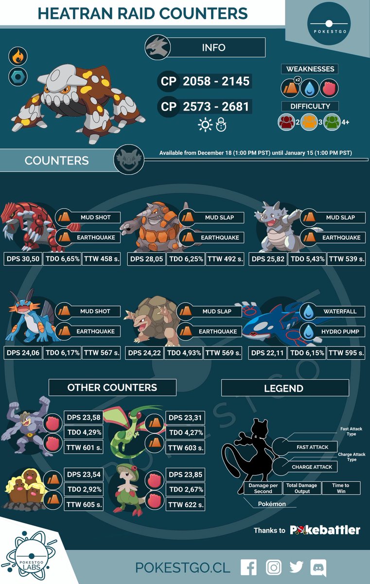 Stardust Pokemon Go Heatran Iv Cp Chart And Counters Pokemongo Rt Credits Jxs Mst And Pokestgo