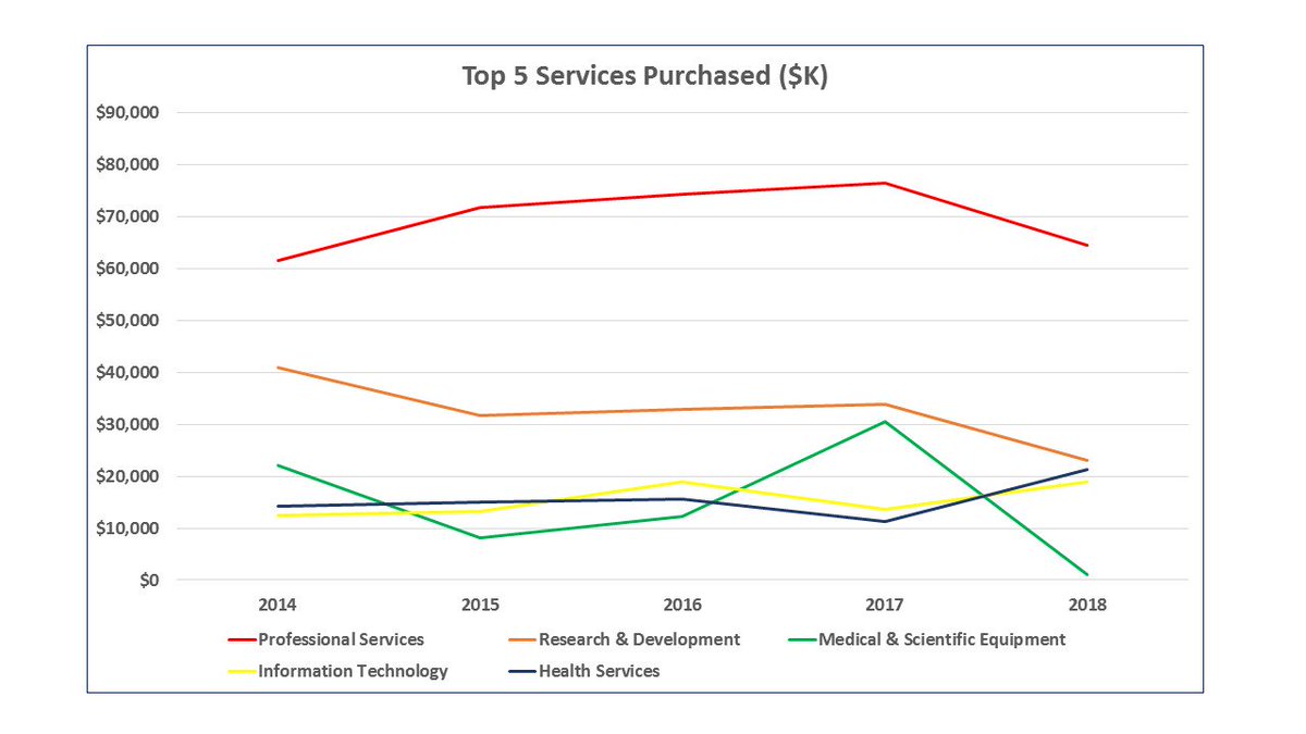 The Countering Weapons of Mass Destruction office is the newest section of the #DHS. Our analysts provided an overview of spending from this new #federal segment: ow.ly/J23230mmoXl #CWMD