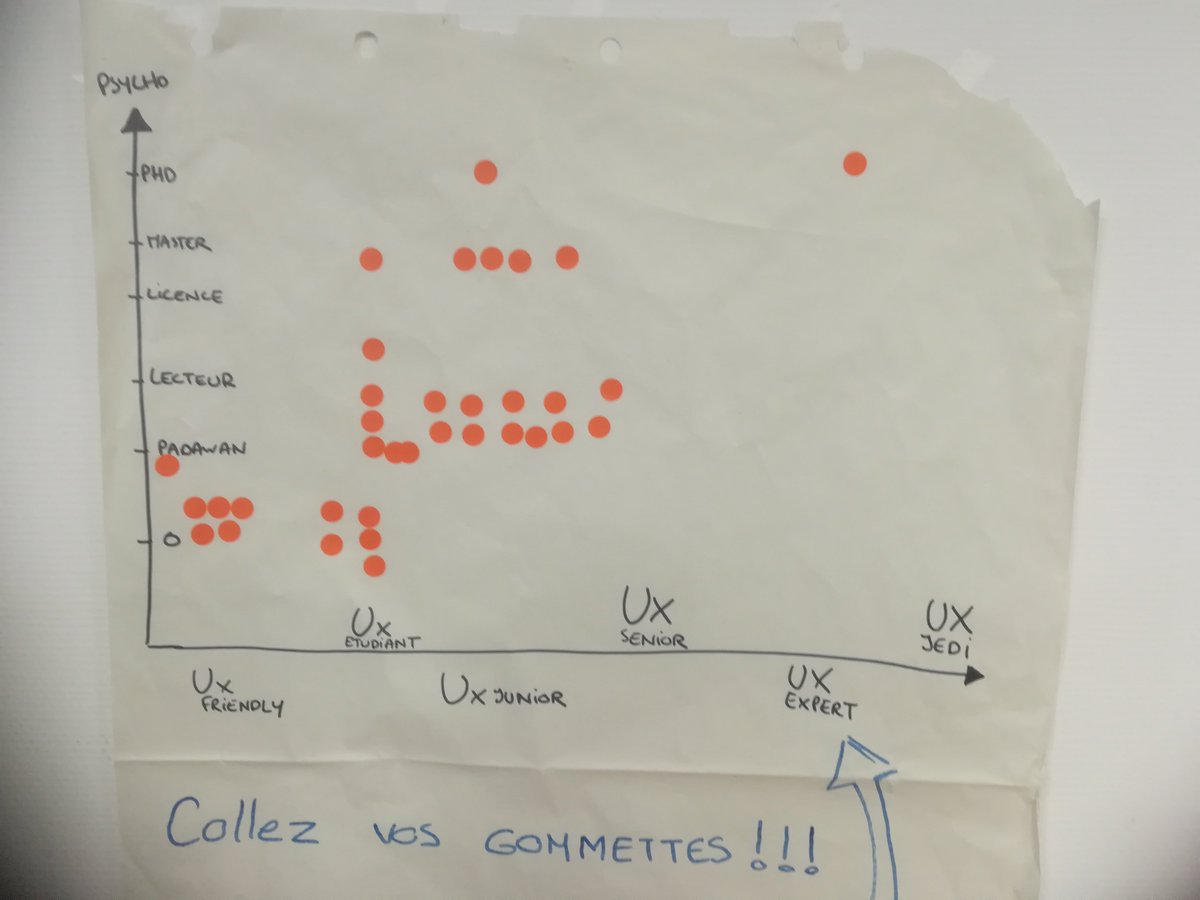 mareverie's tweet photo. Cyberpsy&amp;Ux : sketchnote et référence biblio, en attendant les slides principaux d'ici quelques moments !
Merci @Elium_tech et la @flupa @estelandry #CapOmega #Montpellier et à tous les UXers passionnés <3 https://t.co/SwupiBC1N5