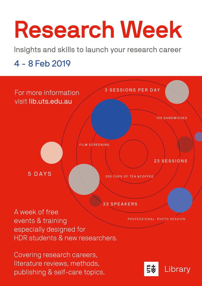 utslibrary's tweet photo. Tell us what you want to get out of Research Week 2019: https://t.co/WlzgBY6kY0.
#utsresearch #phdlife #phdchat #uts #utslife #academicsuccess #academiclife https://t.co/fRf1ChwE02