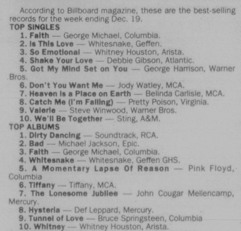 Billboard Charts 1987