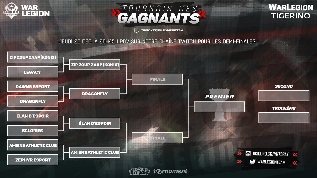 WarLegionTeam's tweet photo. 🏆GG à Dragonfly et Amiens Ath. Club qui se qualifient pour les Demi-Finales #TournoiDesGagnants

🎙Jeudi 20 Déc suite et fin du tournoi ➔ https://t.co/PvperfuHXS

💰GG à @jesuismainwarwick qui remporte le Giveaway !

Merci encore d'avoir été aussi nombreux encore une fois ! ❤️ https://t.co/iVue005CE1