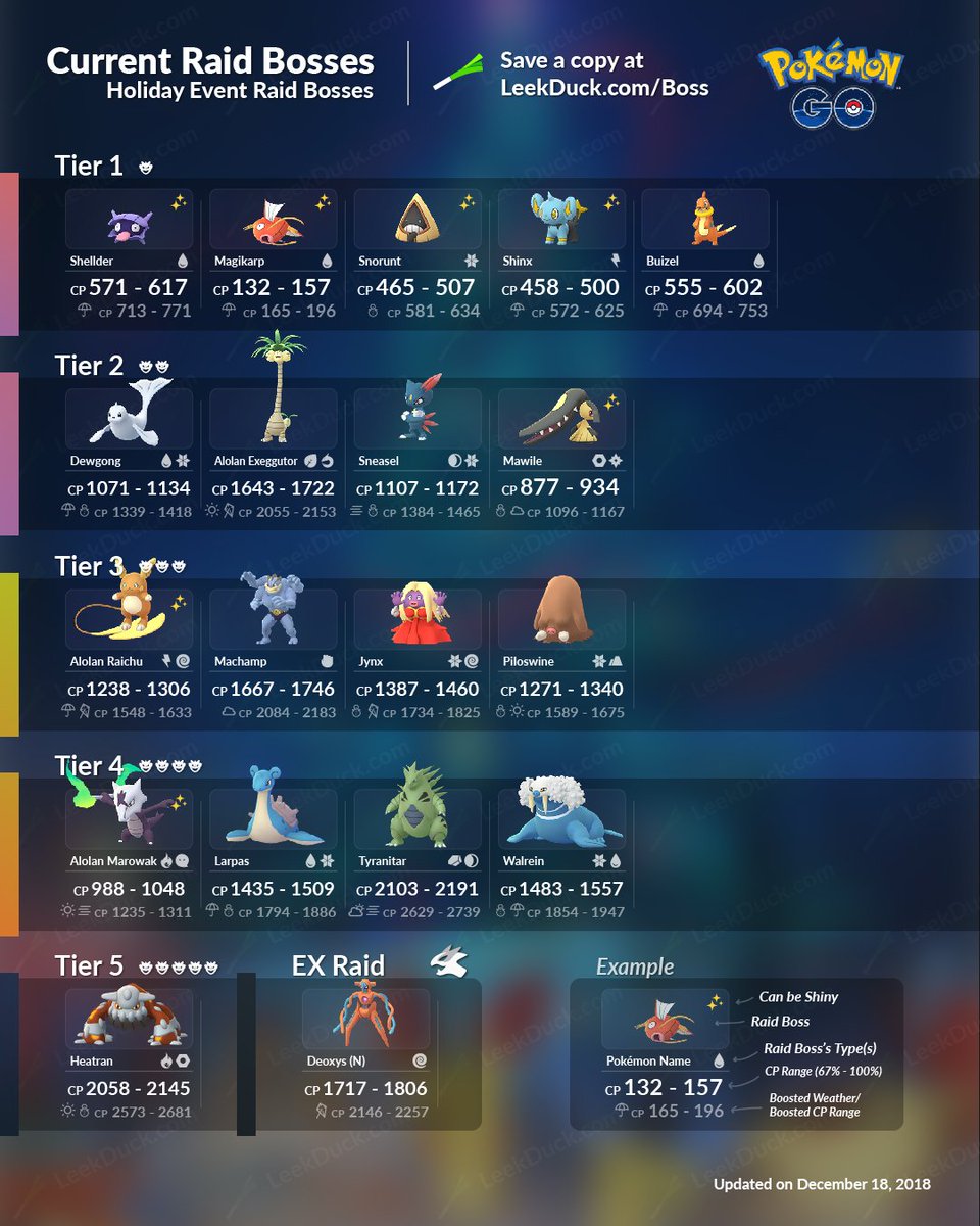 ex raid boss december 2018