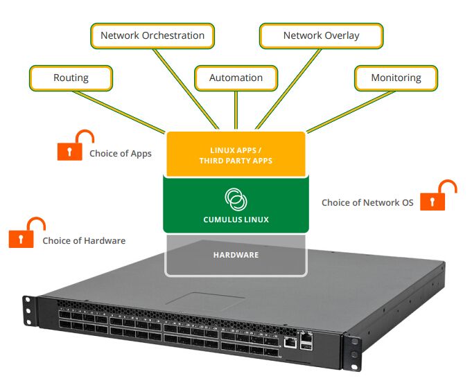 babykoalababy's tweet image. For flexibility and innovation, enabling the best of breed hardware and technology ecosystem,#CumulusLinux will always come first. buff.ly/2ErQsJR  #Fiberstore