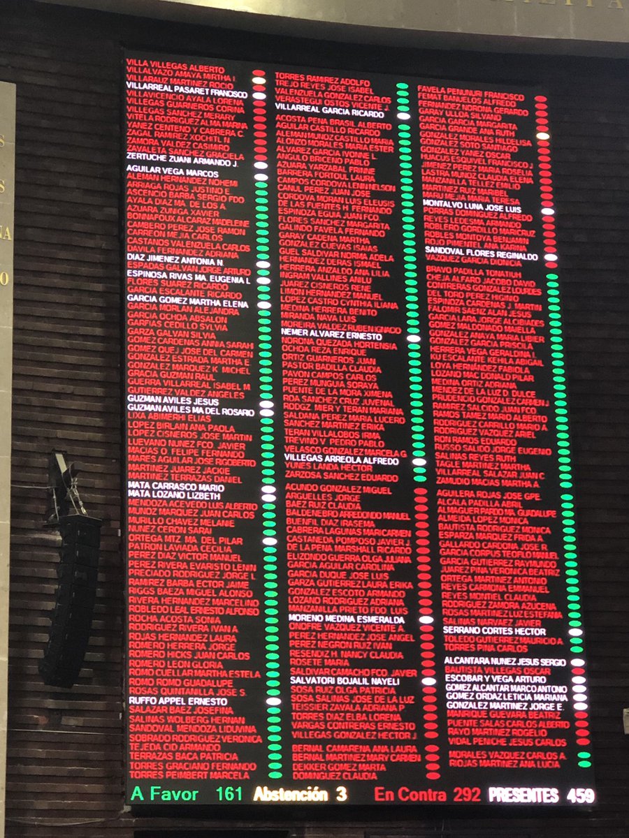 MarthaTagle's tweet photo. Vueltas da la vida, hoy los legisladores de @DiputadosMorena votan a favor del #Gasolinazo argumentando lo mismo que el PRI decía sobre la “necesidad” de mantener el #IEPS a las gasolinas https://t.co/KV5UCwNxCg