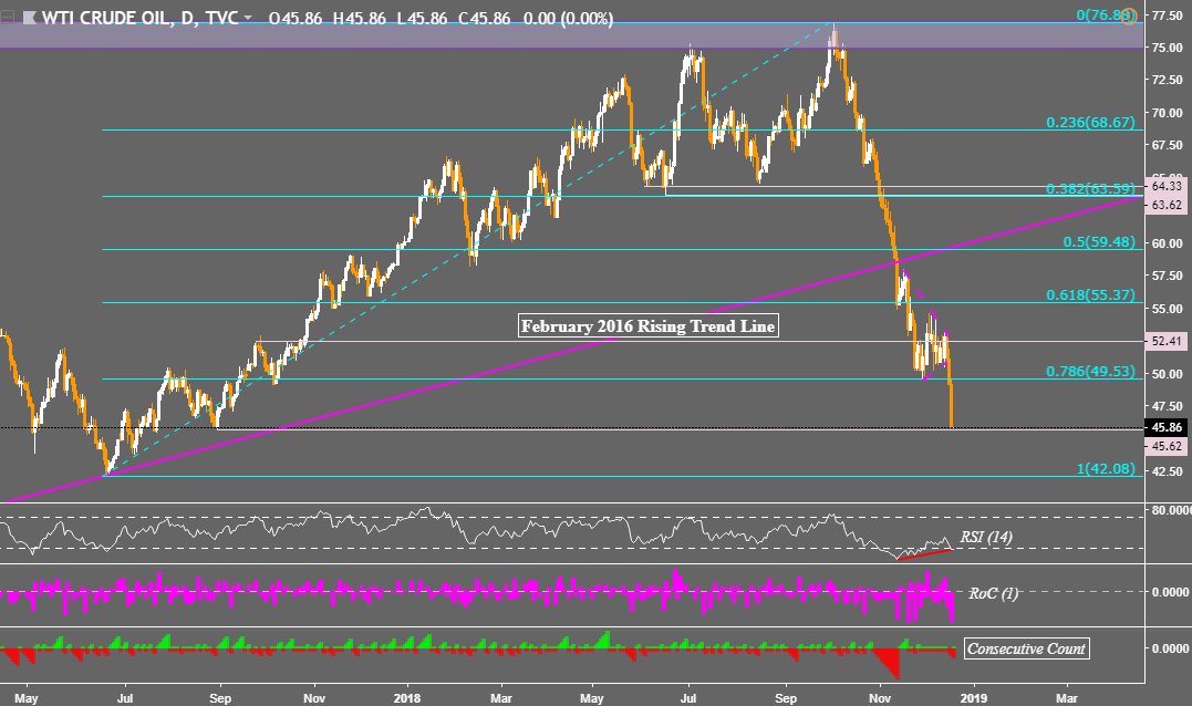 forexpros crude oil live quotes forexpros crude oil live quotes