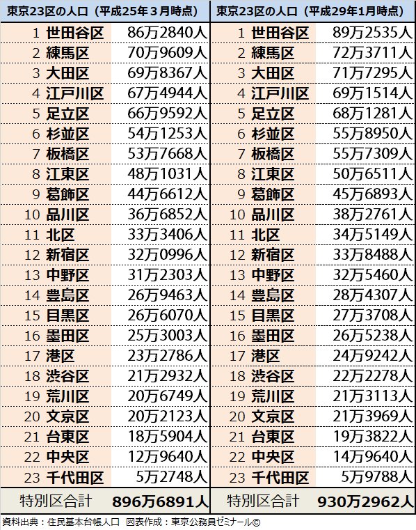 特別区論文 Hashtag On Twitter