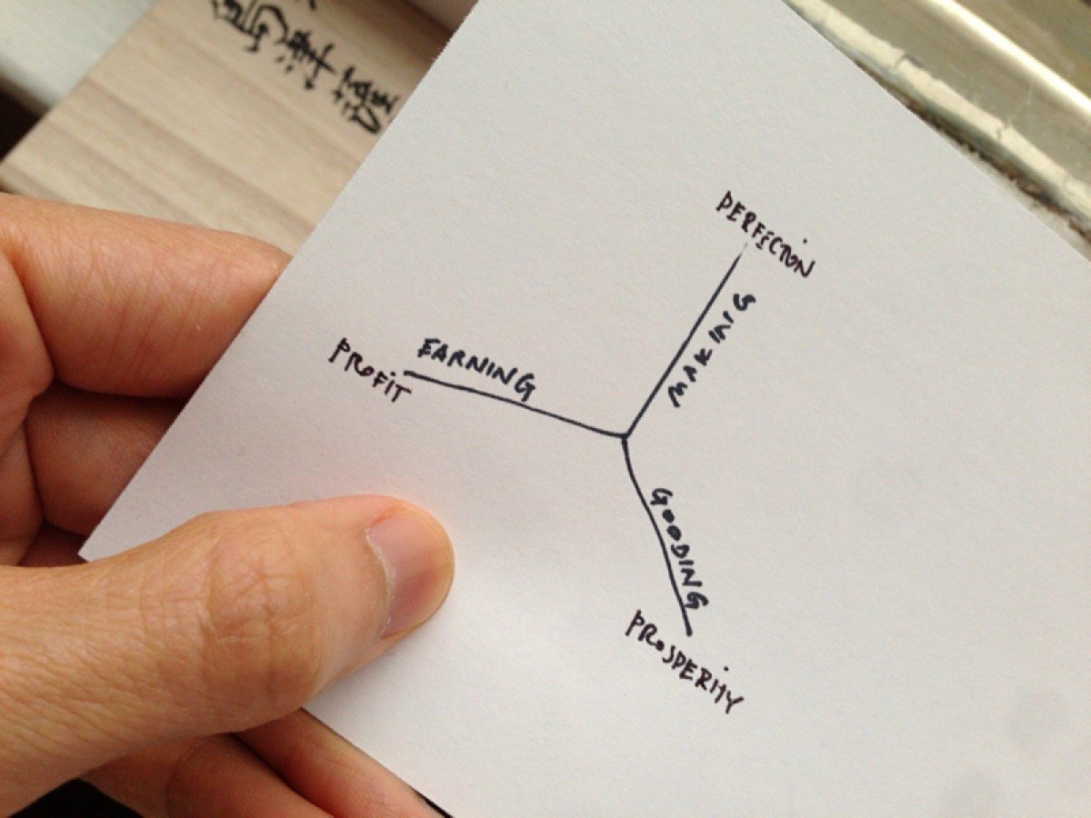 TommasoMaggio's tweet image. #Art and #design tends towards the allure and integrity of “making” as an end to a means — often ignoring the earning and gooding axes. #JohnMaeda 

buff.ly/2QkyVLa