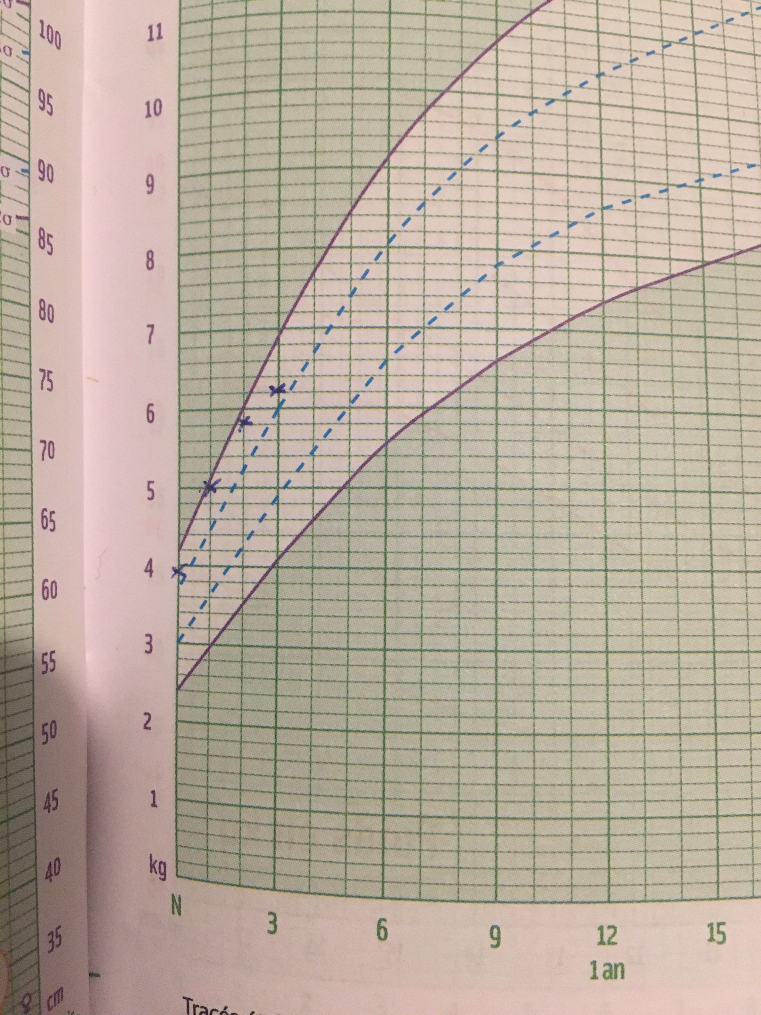 Jaddo Sur Twitter On Me Demande Ce Que Je Trouve A Redire Aux Nouvelles Courbes De Croissance Du Nouveau Carnet De Sante Les Courbes De Poids Sont Branlees Avec Les Pieds