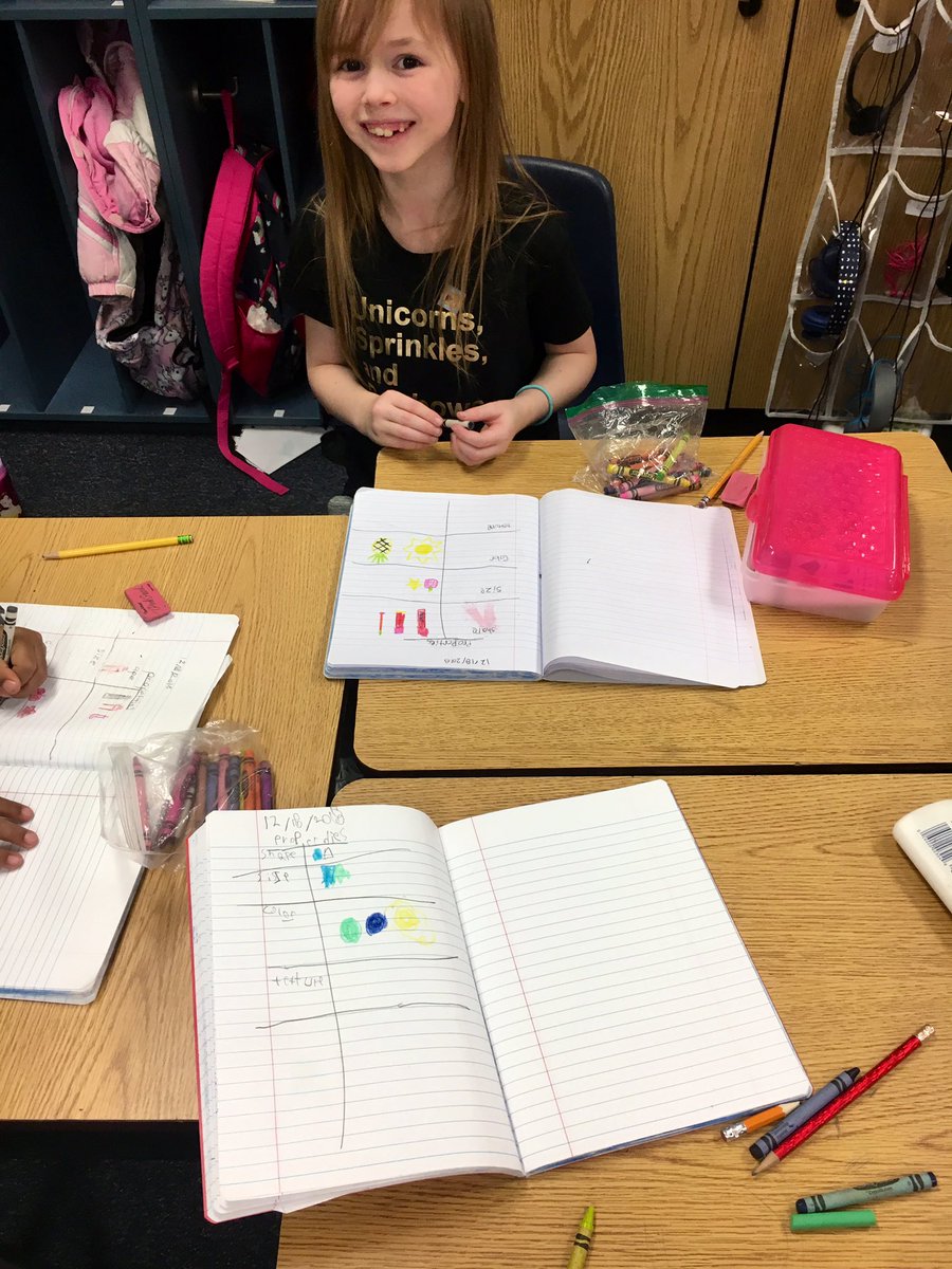 MissNess_Conway's tweet photo. We broke out our crayons during science today to draw our own examples of objects that share certain properties of matter. 📓🖍 I love seeing their brains stretch as they get creative! 🧠 #ConwayLeader #Conwayelemsch https://t.co/zqbLrBphyZ