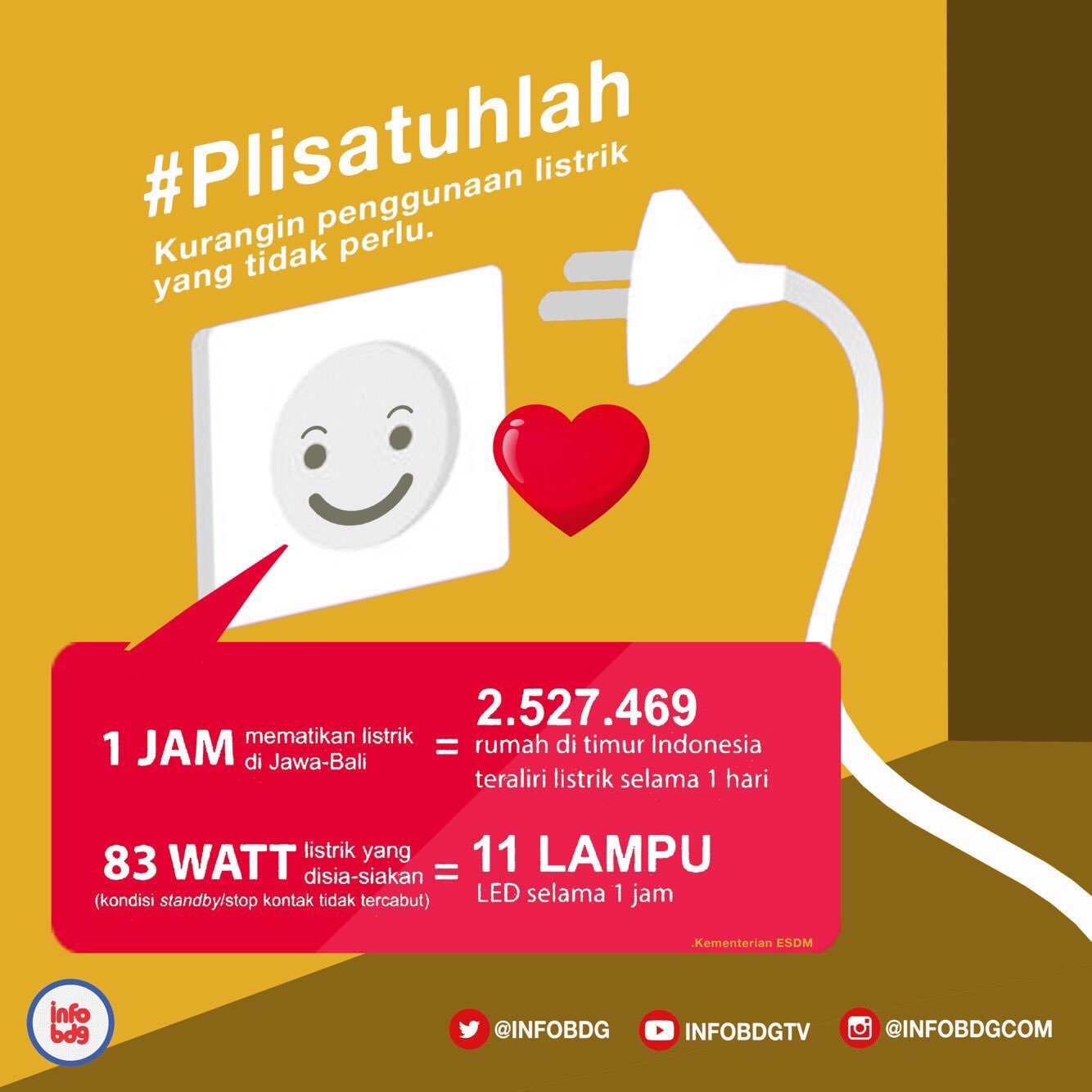 Hemat Listrik dengan Menghemat