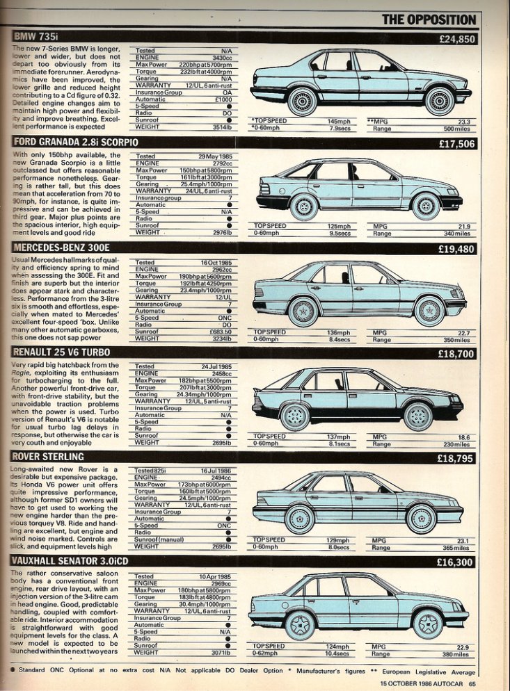 Характеристики jaguar. Jaguar XJ 40 кузов размер. Jaguar xj6 Sovereign 1989. Размеры Ягуар XJ детали кузова параметры.
