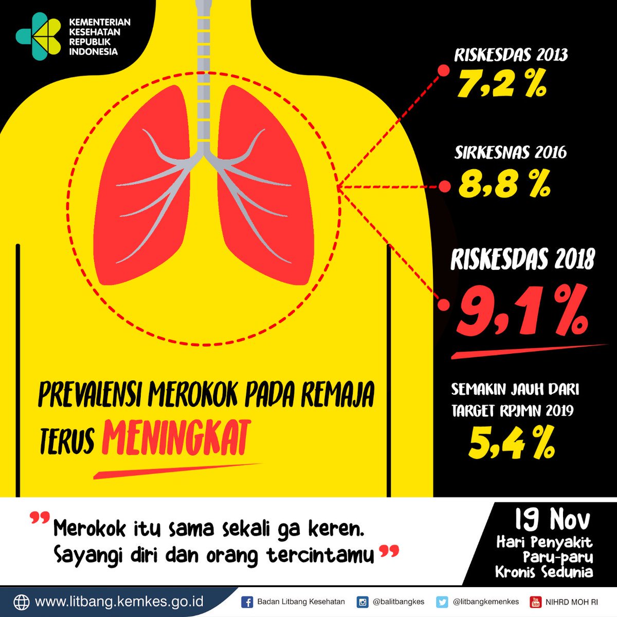 31+ Ini Gambar Poster Kesehatan Paru Paru Terbaru Homposter