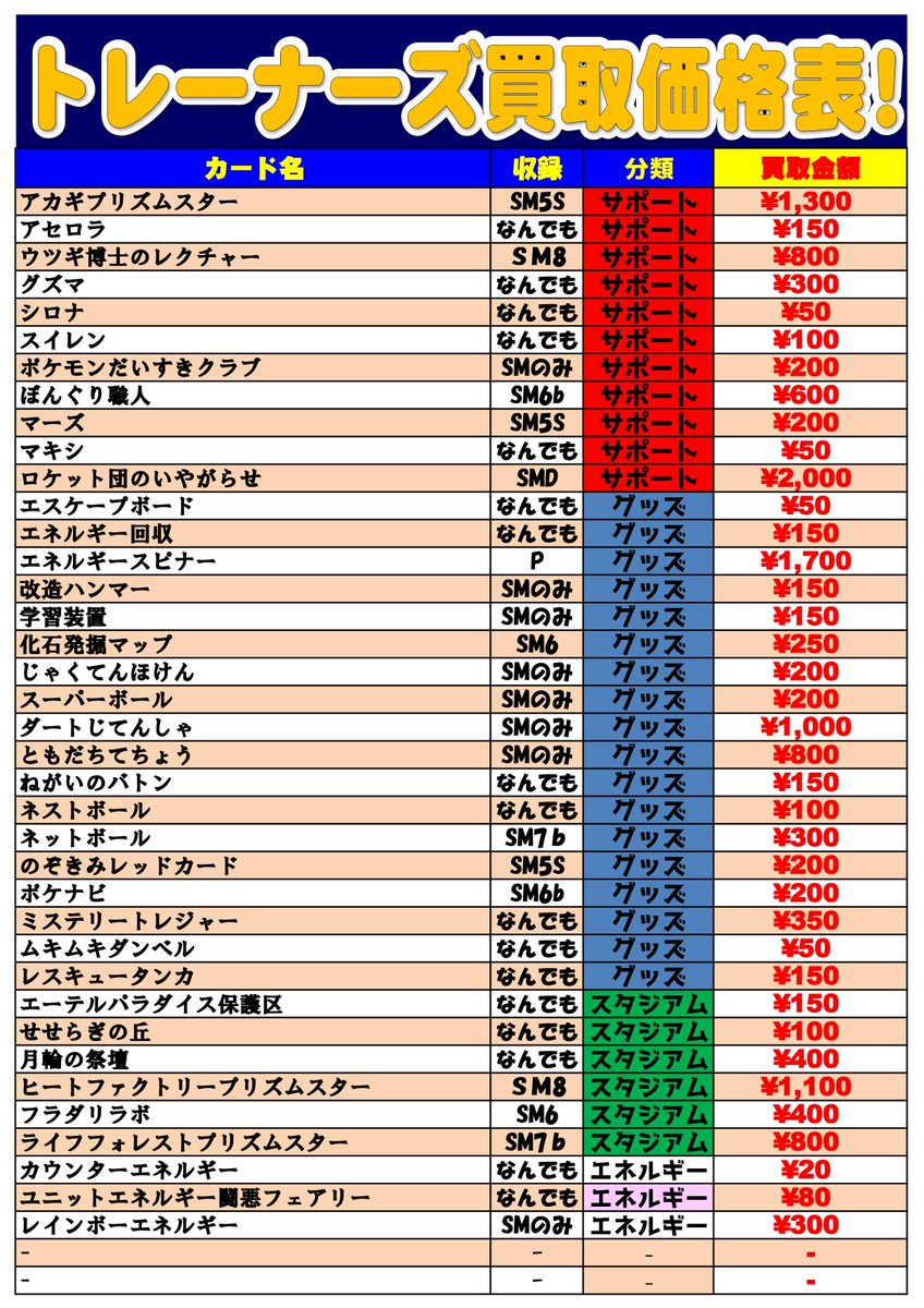 ホビーステーション 秋葉原ラジオ会館1f 秋葉原駅前2f Twitter પર ポケカ買取 アセロラ 150買取 ダートじてんしゃ 1000買取 ともだちてちょう 800買取 のぞきみレッドカード 0買取 化石発掘マップ 250買取 レスキュータンカ 150買取 フラダリラボ 400買取