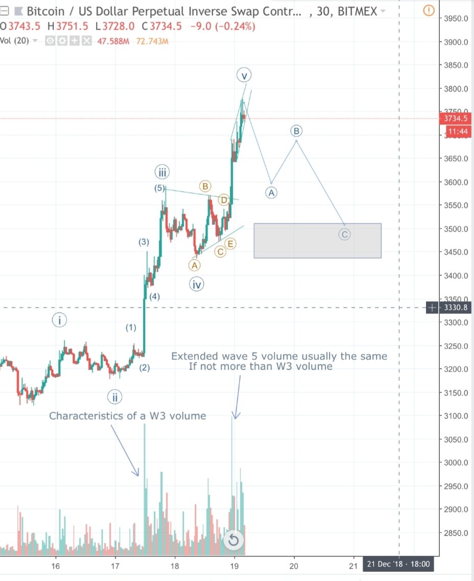Bluntz_Capital's tweet image. below is how I currently viewing $BTC with a 5 wave structure looking complete and a pullback looking imminent.

as we know ending diagonals have a tendency to sometimes overthrow briefly, so a minor last push up is possible

after target box is hit i will be looking 4 more longs
