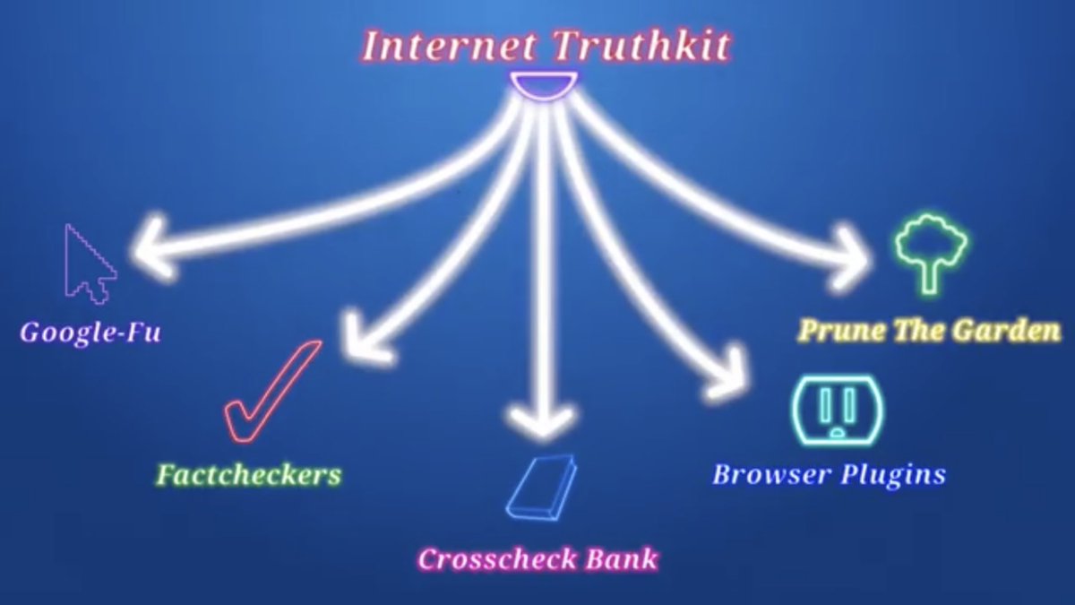 Procurement, Sourcing and Information Gathering Methodology as illustrated by Kyle Sullivan’s Internet Truthkit  youtu.be/QXFsPLCuPNA          #SupplyChain #Procurement #Sourcing