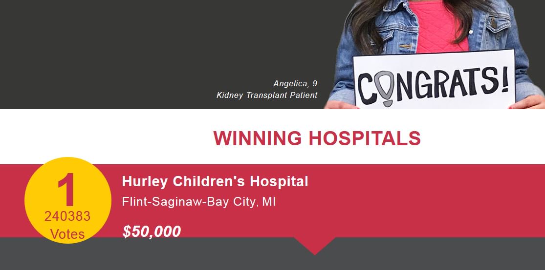 ABC12WJRT's tweet photo. ๐ YOU DID IT MID-MICHIGAN!! Hurley won!
#voteformiracles https://t.co/gswJ2zf22A