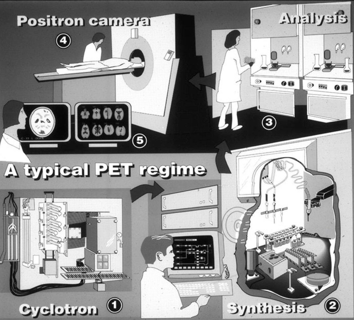 USCMIC's tweet photo. Did you know that @USCMIC has its own state of the art Cyclotron @GEHealthcare #PETrace contact us to find out what our center can do you for your research #science #preclinical #clinical #radioactive #PET https://t.co/18TdLFDhA7