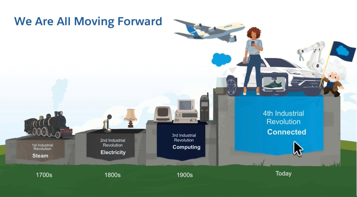 prafulgadge's tweet image. #Journey2Salesforce Webinar is LIVE. Join now.