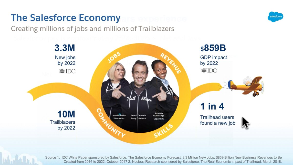 prafulgadge's tweet image. #Journey2Salesforce Webinar is LIVE. Join now.