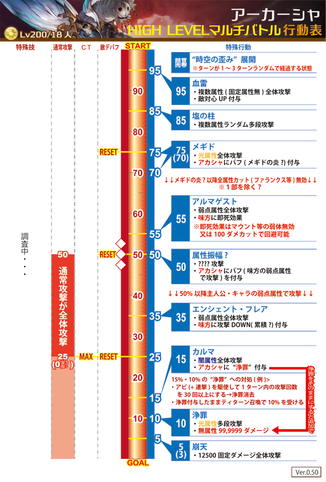 アーカーシャ グラブル