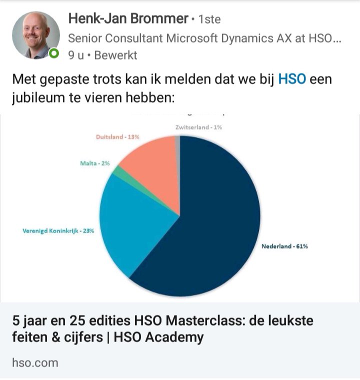 Leuke feitjes over mijn werkgever <a href="/HSO_NL/">HSO</a>.
hso.com/nl/hso-masterc…